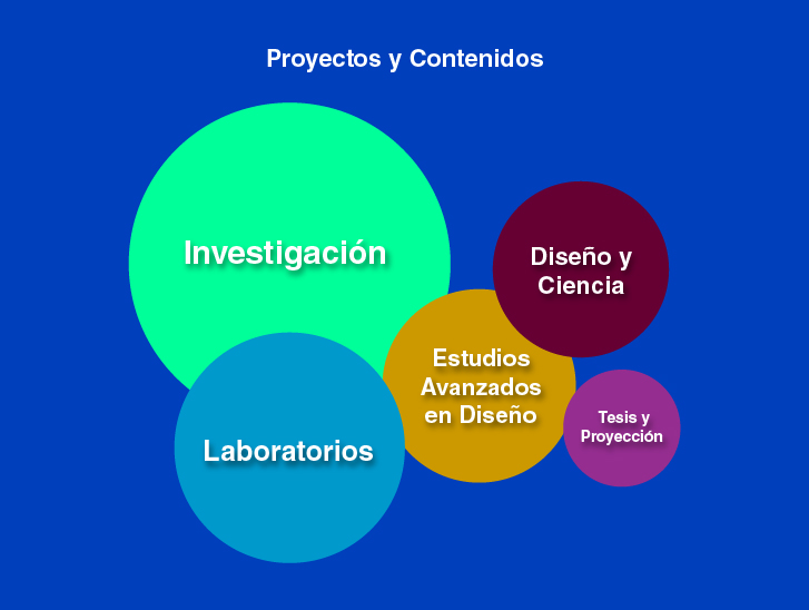 Presentación Visual doctorado 3